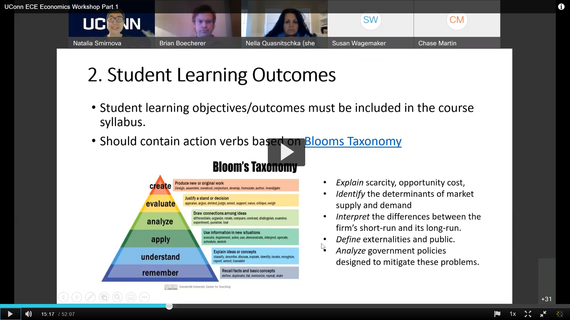 Early College Experience Economics 2021 Department of