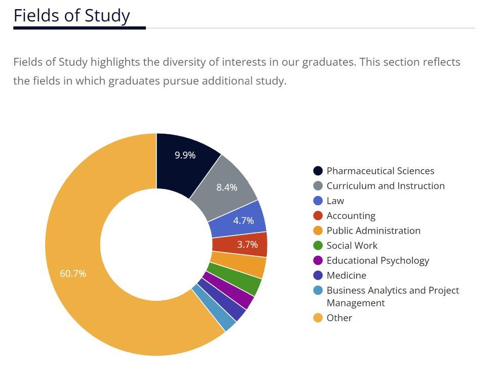 what-are-some-career-paths-for-a-degree-in-economics